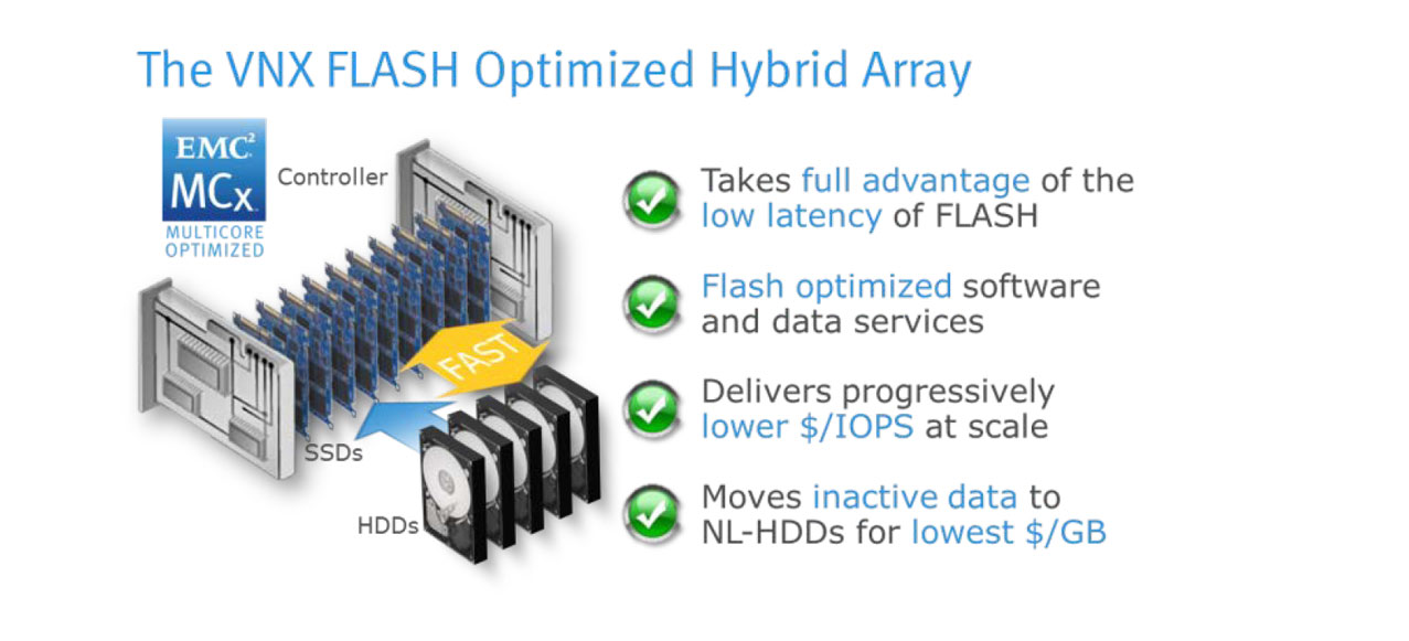 Flash Optimized Hybrid Array