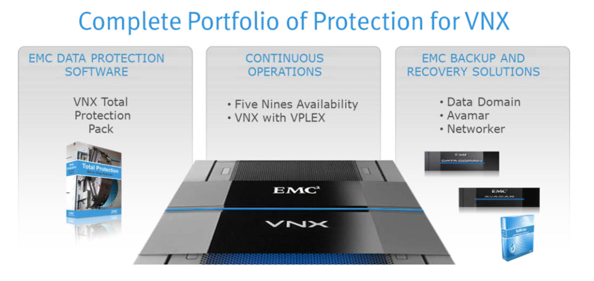 نرم افزار حفاظت از داده های خانواده EMC VNX
