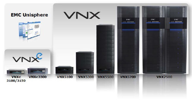 EMC VNX Series